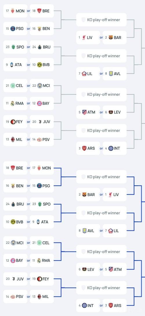 欧冠杯小组赛打几场（欧冠小组赛打几场?）