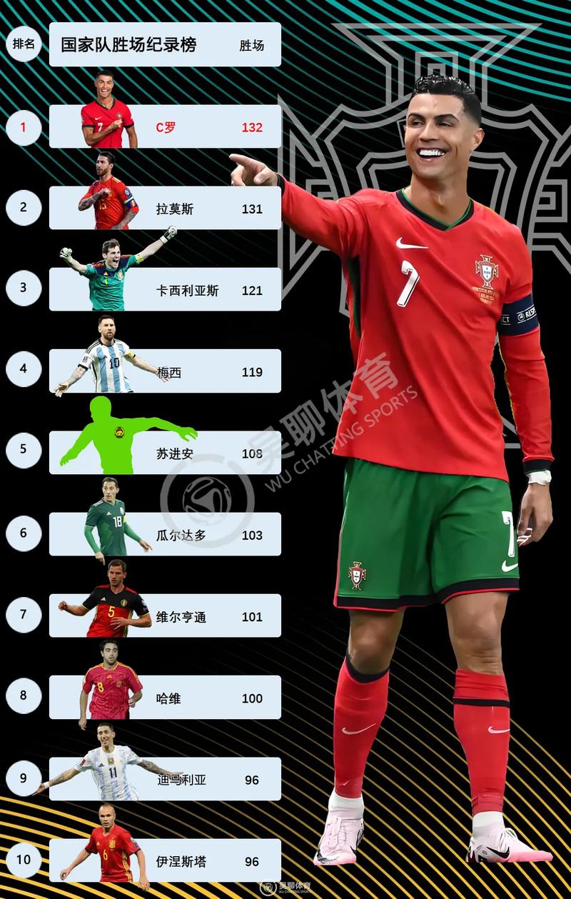 西甲积分榜射手榜c罗（西甲最新积分榜射手榜）