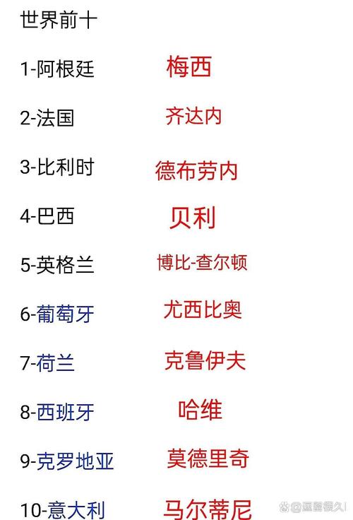 世界排名第一的足球俱乐部（世界上足球俱乐部排名）