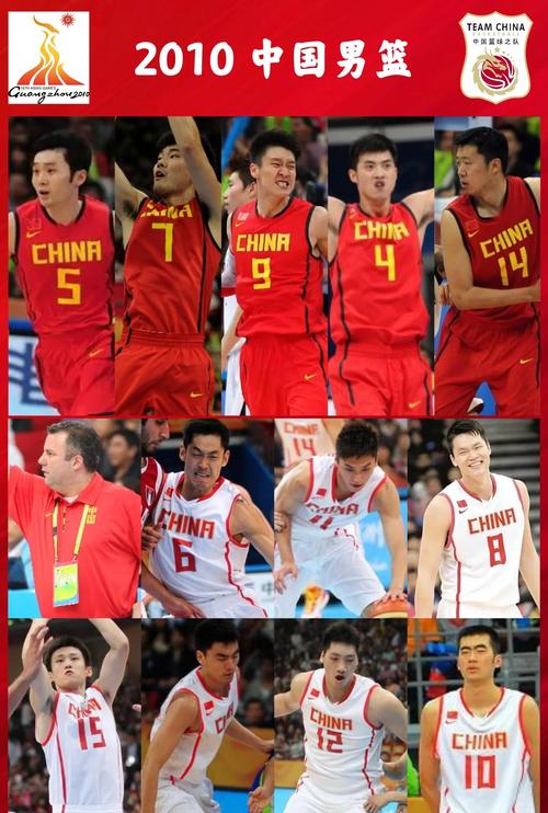 中国男篮巅峰世界排名（中国男篮最强的一届）