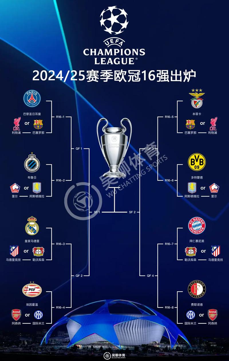 英超6队在欧冠16强战共丢30球，其中20球是对皇萨竞所失