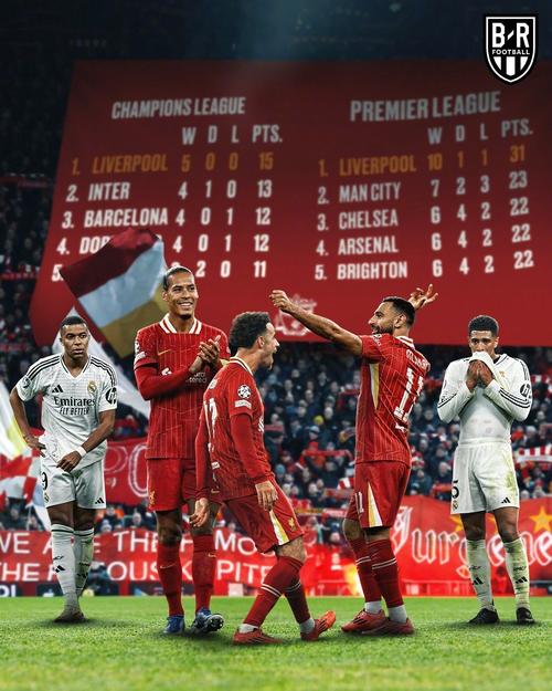 5.75球！在至少进行3场比赛的欧冠比赛日中，今天场均进球数最高