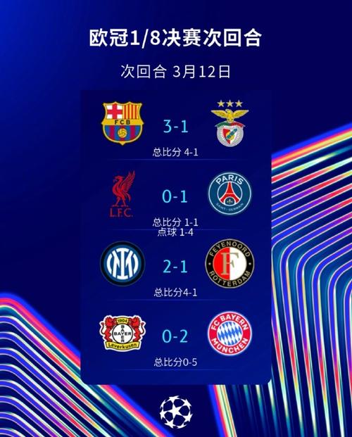 利物浦队史第3次欧冠淘汰赛次回合逆转，此前2次是对阵蓝军、巴萨