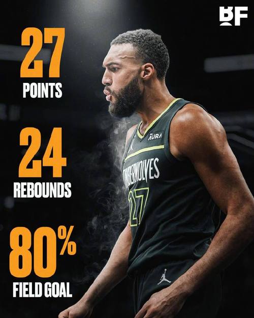 打出统治力！戈贝尔12中9砍21分12篮板大两双暴扣不断&抢6前场板