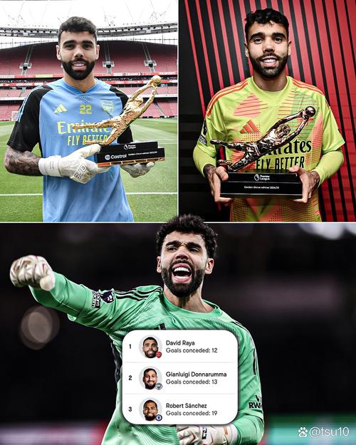 亨利：拉亚应该成为赛季最佳球员的有力竞争者，他每场都在救球队