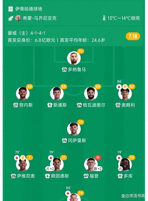 10年仅1欧冠！电讯报：瓜式曼城本应做得更好，欧冠简直让他抓狂