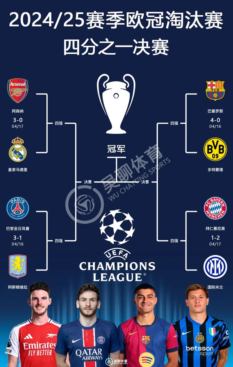 巴萨欧冠赛场已连续13场未零封，上次零封是上赛季14决赛对多特