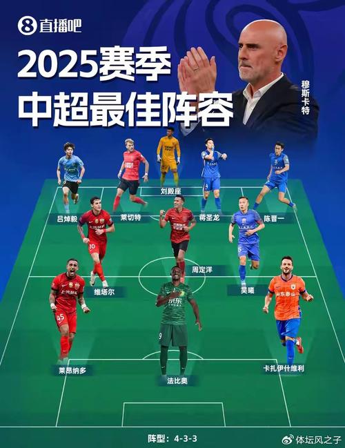 中超联赛B名单与中超俱乐部B队的关系解读_中超直播