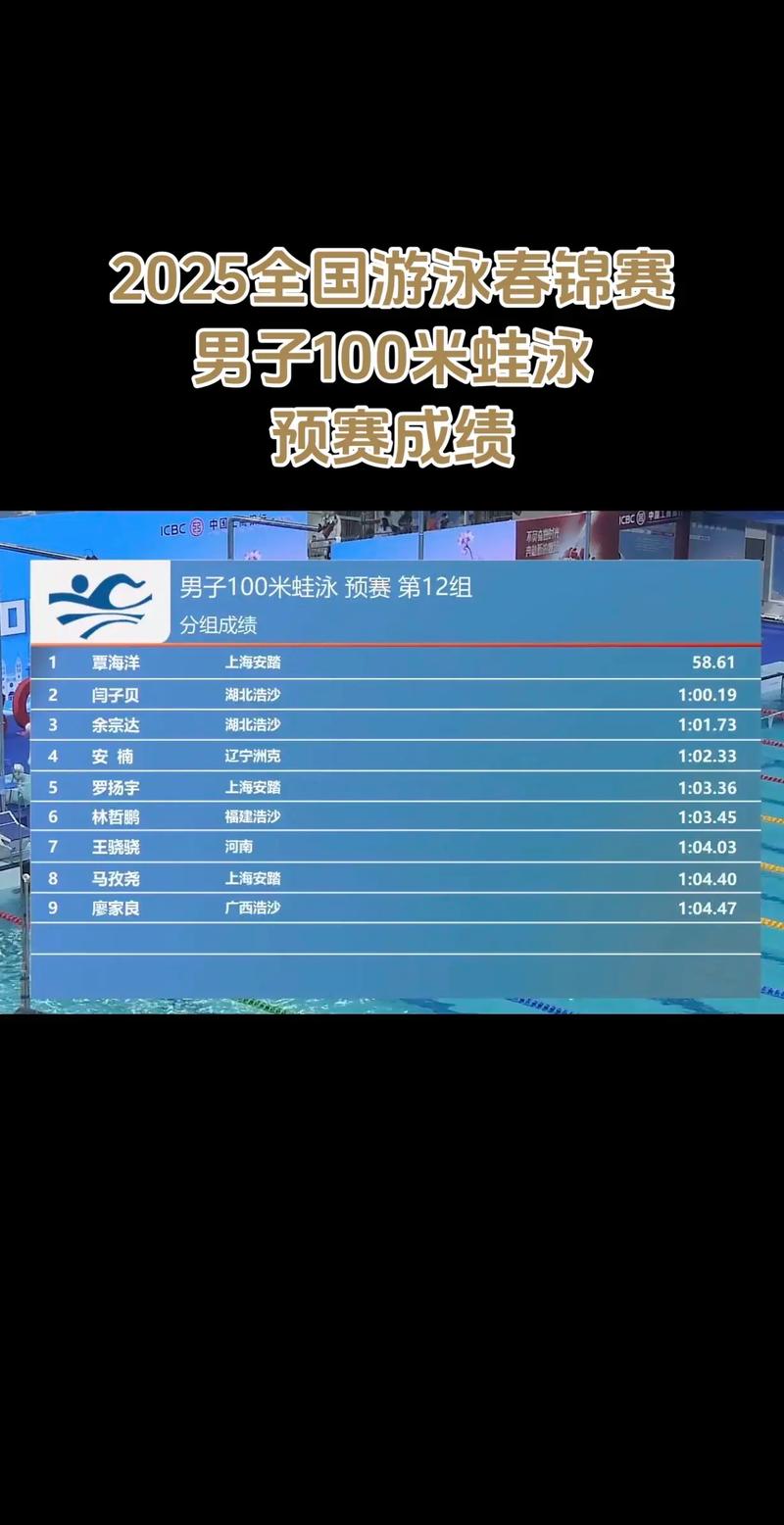 中国游泳公开赛男子100蛙泳:董志豪与郑英昊成绩相同,并列夺金