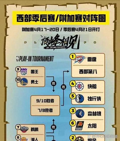 帕金斯:湖人的上限就是次轮因为前方有雷霆和马刺这两个高达