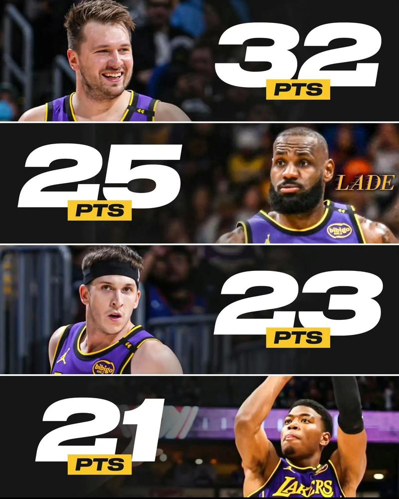 湖人官方海报：球队9连胜东契奇9场砍下30+NBA历史首人！