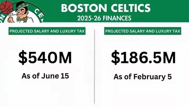 美记：史蒂文斯原是北卡帅位首选之后选择退出&将专注于助队夺冠