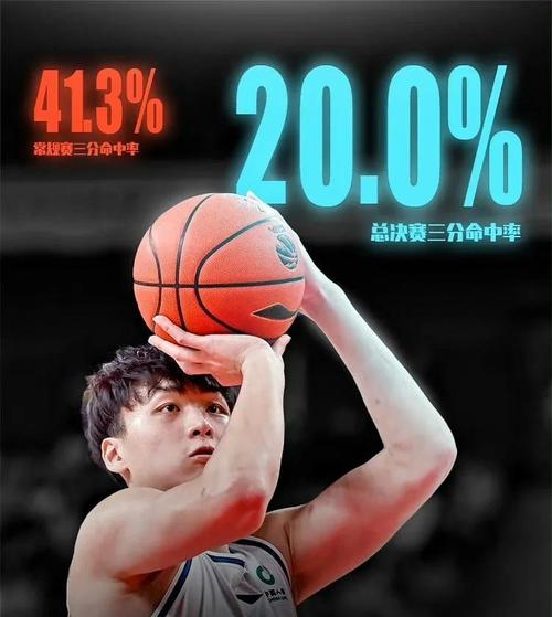 三分挺准也顶不住！新疆全场外线25中13命中率高达52%