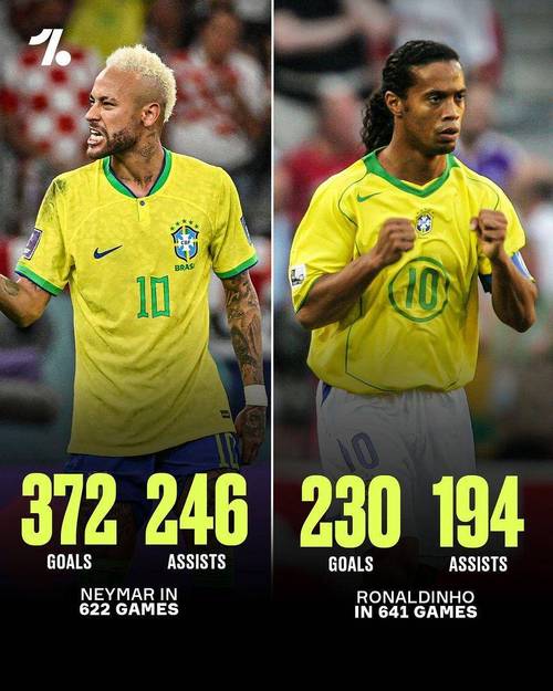 BBC评足坛十大炫技狂魔：小罗领衔，内马尔、奥科查、乔科尔在列