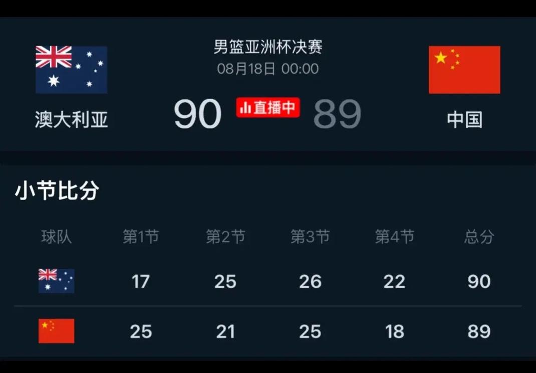 中国男篮6月将与澳大利亚&荷兰进行热身赛深篮公司征集承办赛区