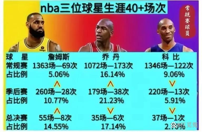 微笑刺客谈历史最佳：詹姆斯第一乔丹第二科比第三