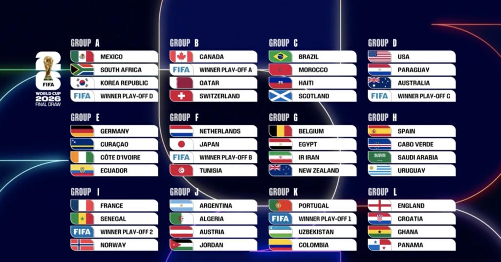 激烈！ESPN：阿根廷世界杯名单已锁定20席，16人争夺最后6个名额